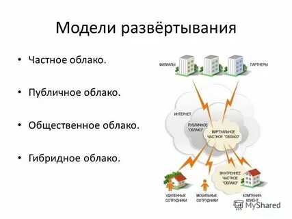 Модели развертывания облаков
