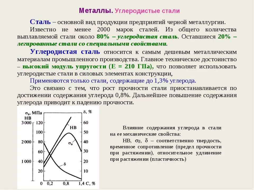 Сплав сталь углеродистая характеристика. Углеродистая сталь свойства сплава. Механические характеристики углеродистой стали. Типы сплава углеродистых сталей. Как изменяются свойства стали