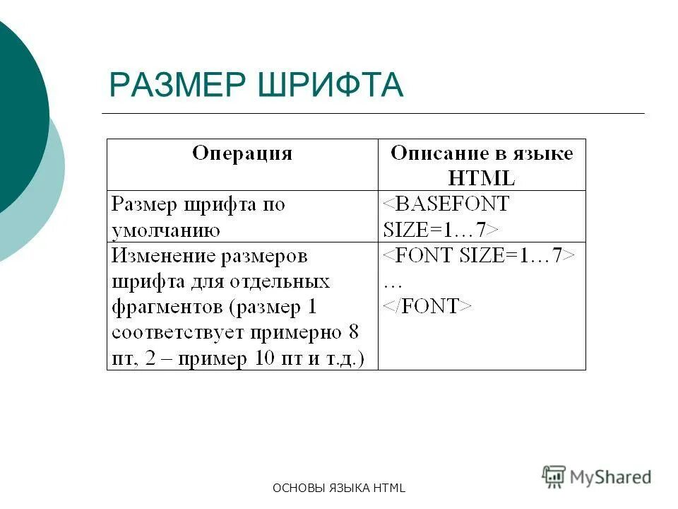 Основы языка html