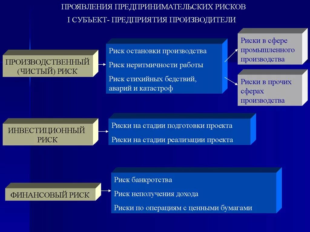 Пути управления рисками. Управление предпринимательскими рисками. Способы управления рисками в предпринимательстве. Этапы управления рисками в предпринимательстве. Этапы управления предпринимательскими рисками.