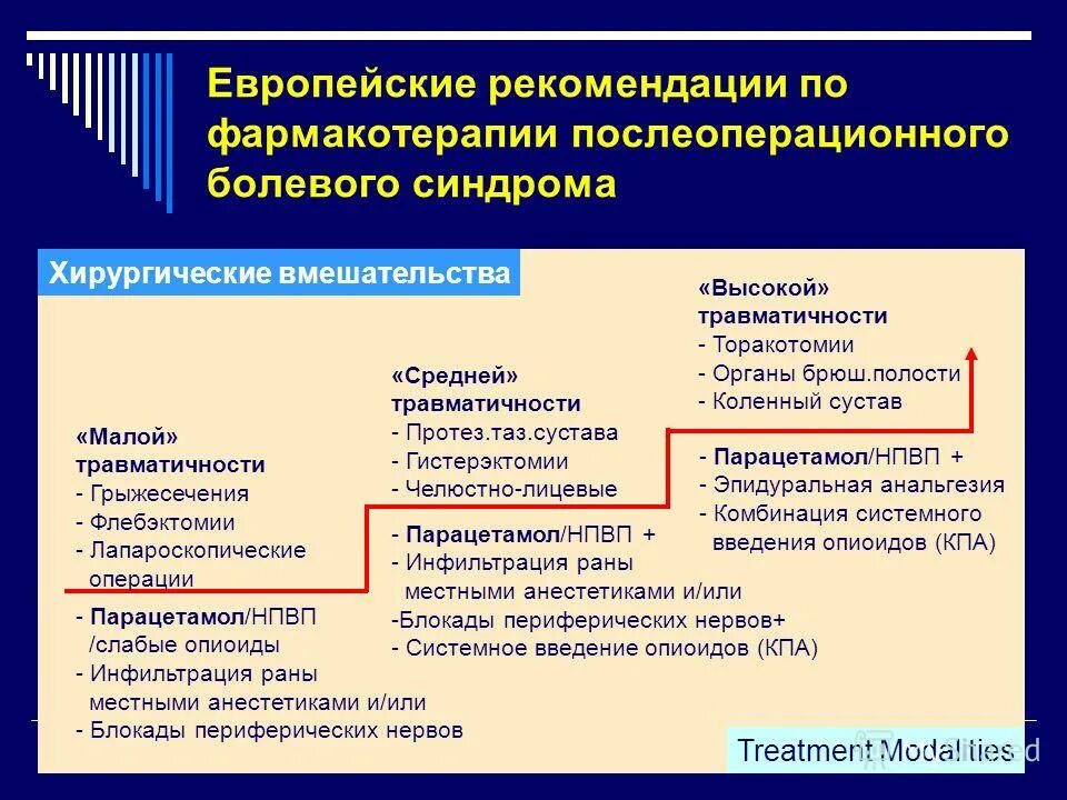 Памятка для пациента в послеоперационном периоде. Памятка после имплантации зубов для пациента. Рекомендации после операции. Рекомендации после операции. Рекомендации после операции.