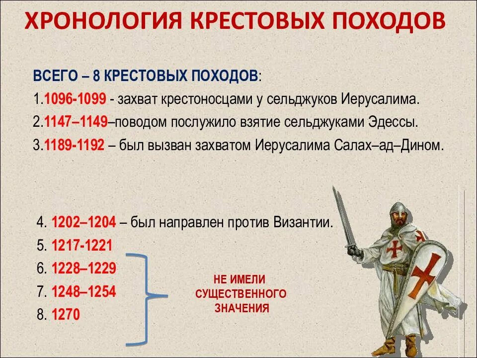 Дата похода