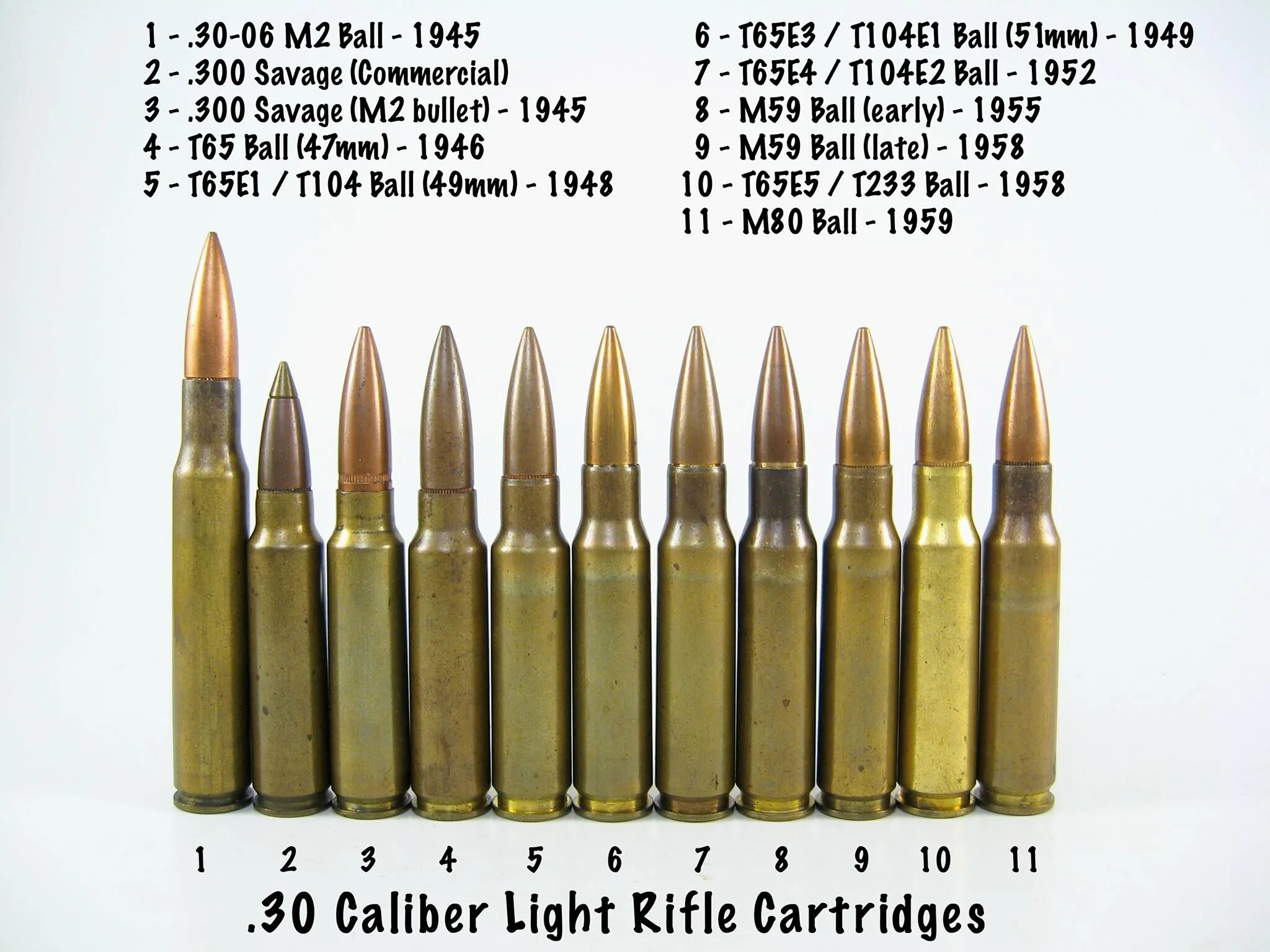 300 Savage патрон. 300 Калибр в мм. M80 патрон. .300 Savage винтовочные патроны.