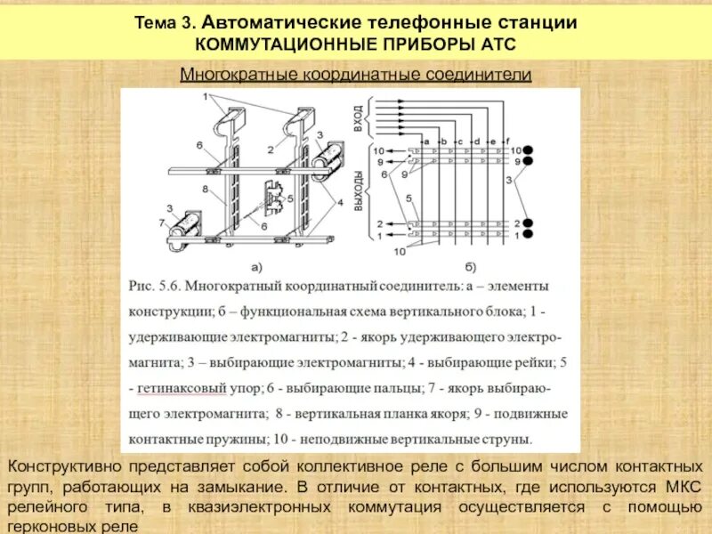 Атс значение. Классификация коммутационных приборов АТС. Многократный координатный соединитель АТС. Схема координатной АТС. Схема декадно шаговая АТС.