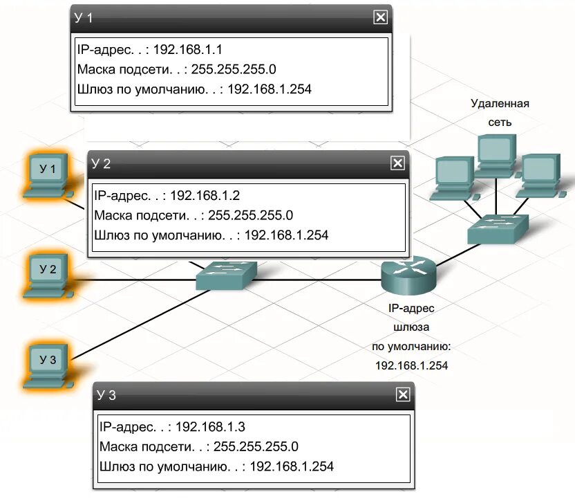 Подсети шлюз и dns сервер. Подсети шлюз и dns сервер