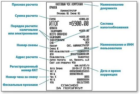 Конструктор чека