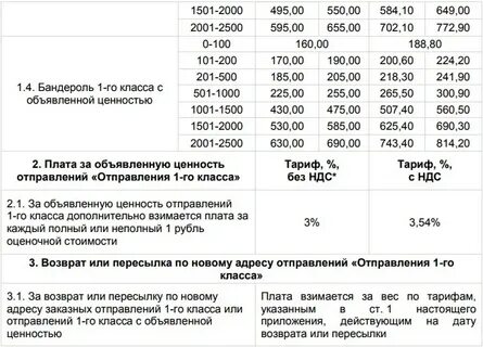 Посылка 1 класса тарифы
