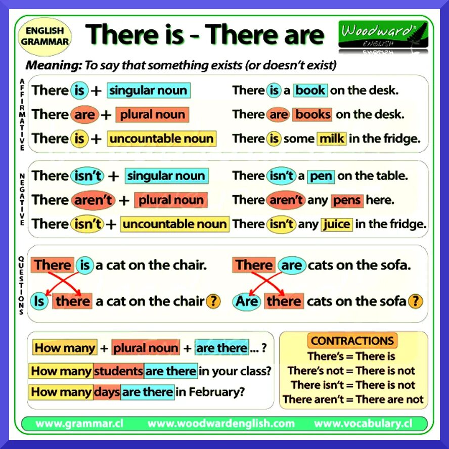 There and be. Грамматика there is there are. There is there are с перечислением предметов. There is there are правило перечисление. There is are was were правило.