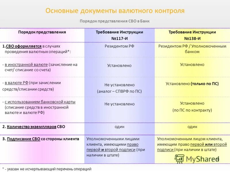 Комиссия за валютный контроль. Основные документы валютного контроля. Памятка по валютному контролю. Основной документ валютного контроля. Документ по валютному контролю.