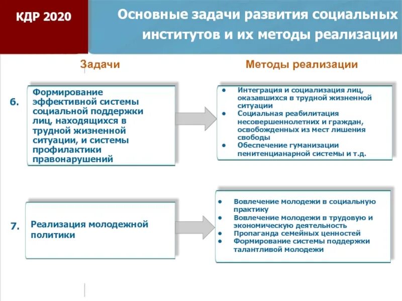 Формирование реализации