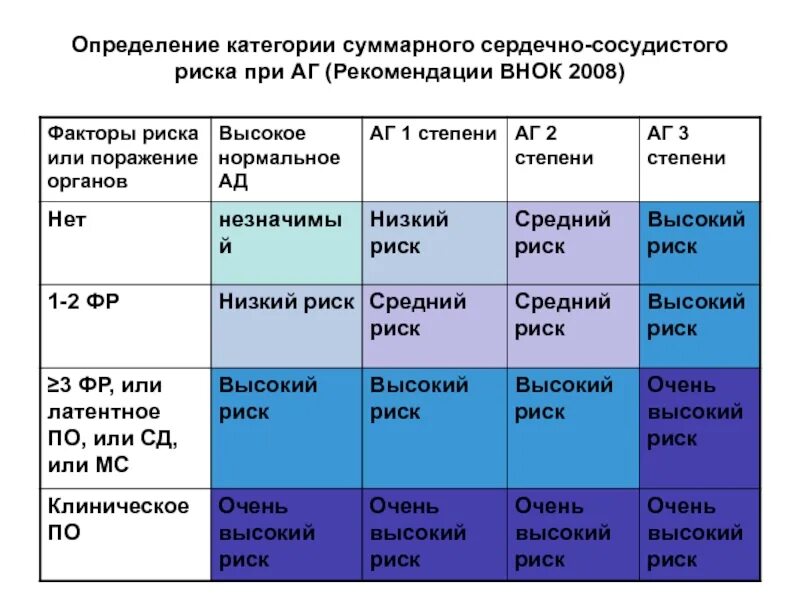 Определение категории