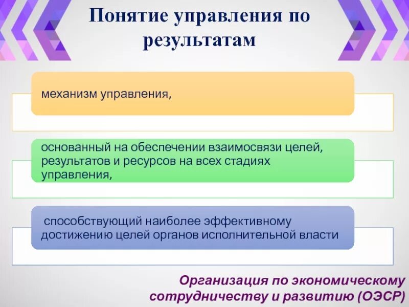 Результаты управления учреждением. Понятие управления по результатам. Итоги понятие. Управление по результатам компания.