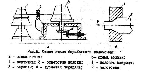 Схема стану