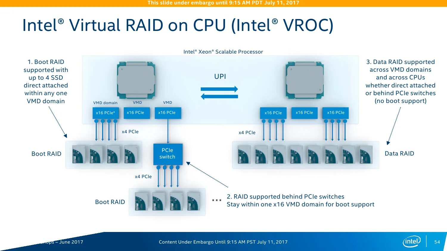 Intel vroc. Intel Virtual Raid on CPU что это. Intel vroc Key. NVME Intel.