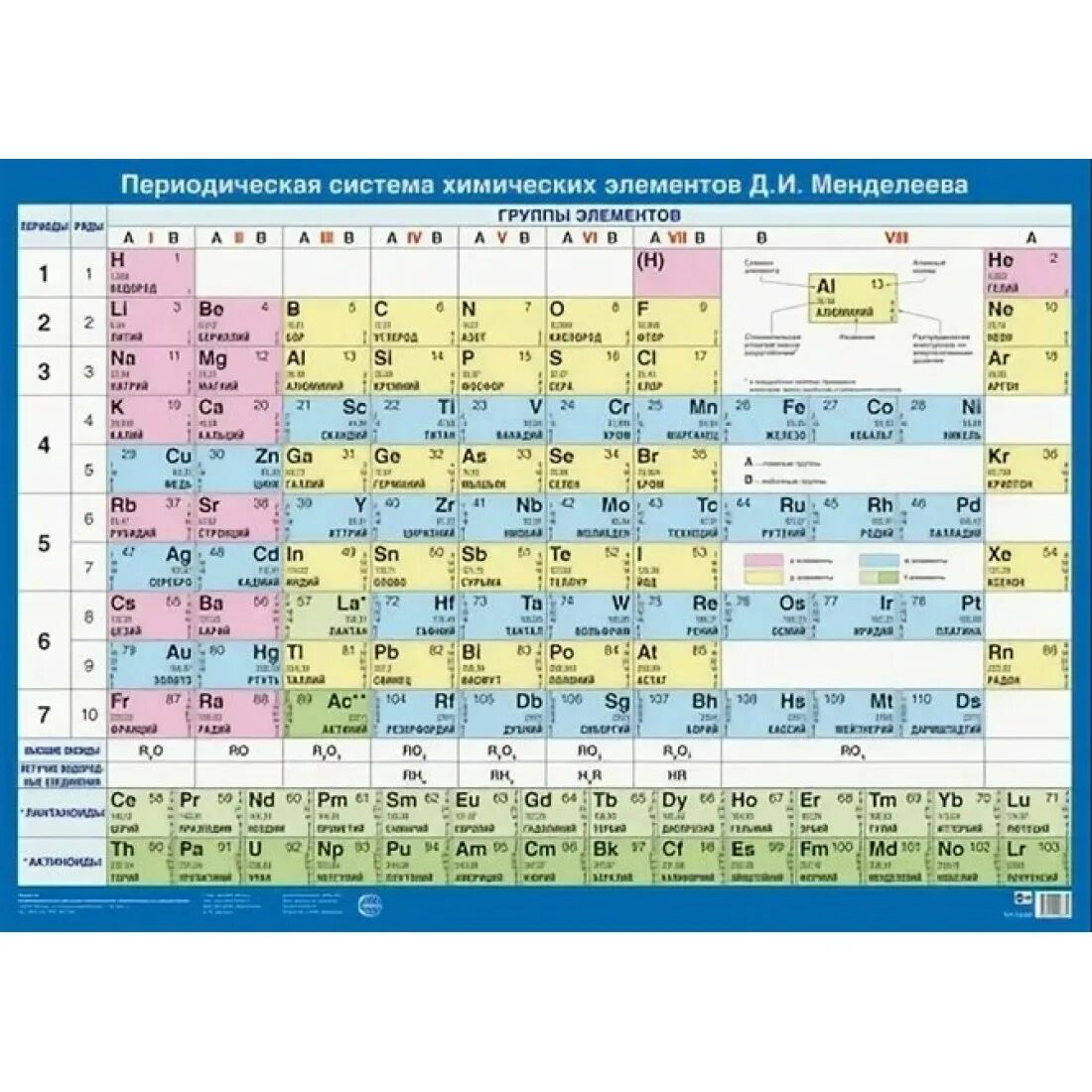 И. И. Периодическая система химических элементов д. Химия 8 класс периодическая система химических элементов. Менделеева.