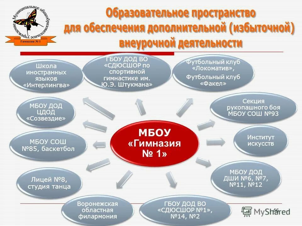 Управление качеством дошкольного образования в доу. Диссимиляция опыта работы педагога. Организованная образовательная деятельность в доу. Системно-деятельностный подход фгос. Из опыта работы реализации фгос.