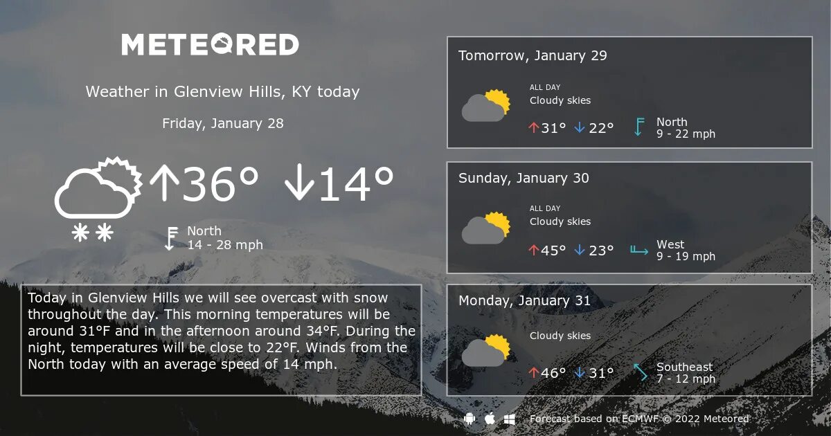 Штутгарт погода. Weather tomorrow. Погода 14 августа