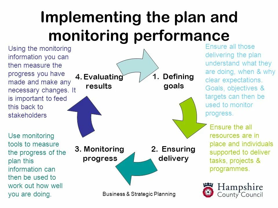 Implementation Plan. Importance of Business Plan. Implementation Plan pictures. Implementation Plan Slide. Implement plan