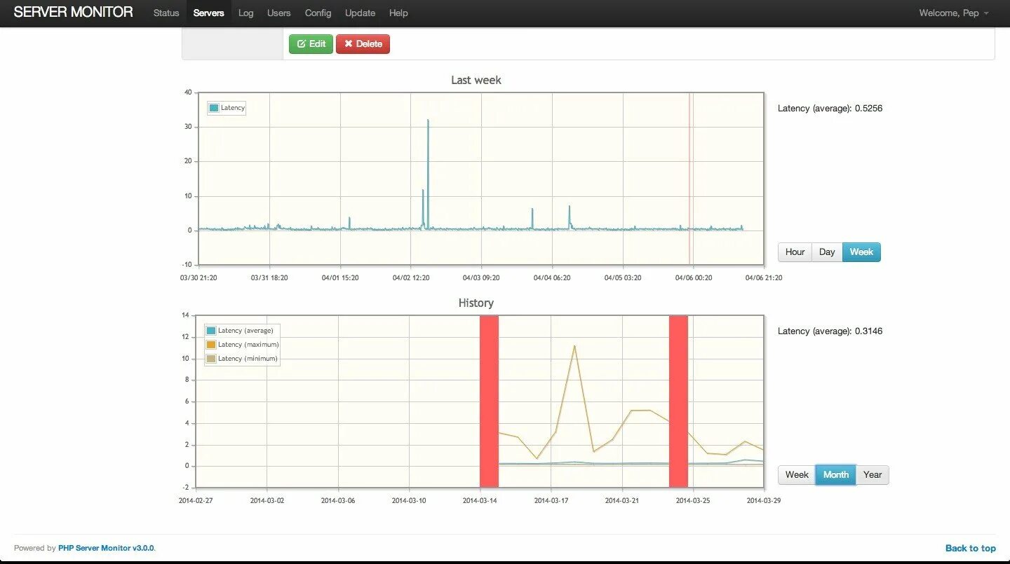 Php server host. Нагрузка на сервер. мониторинг проектов php. скрипт php скриншот. server status.