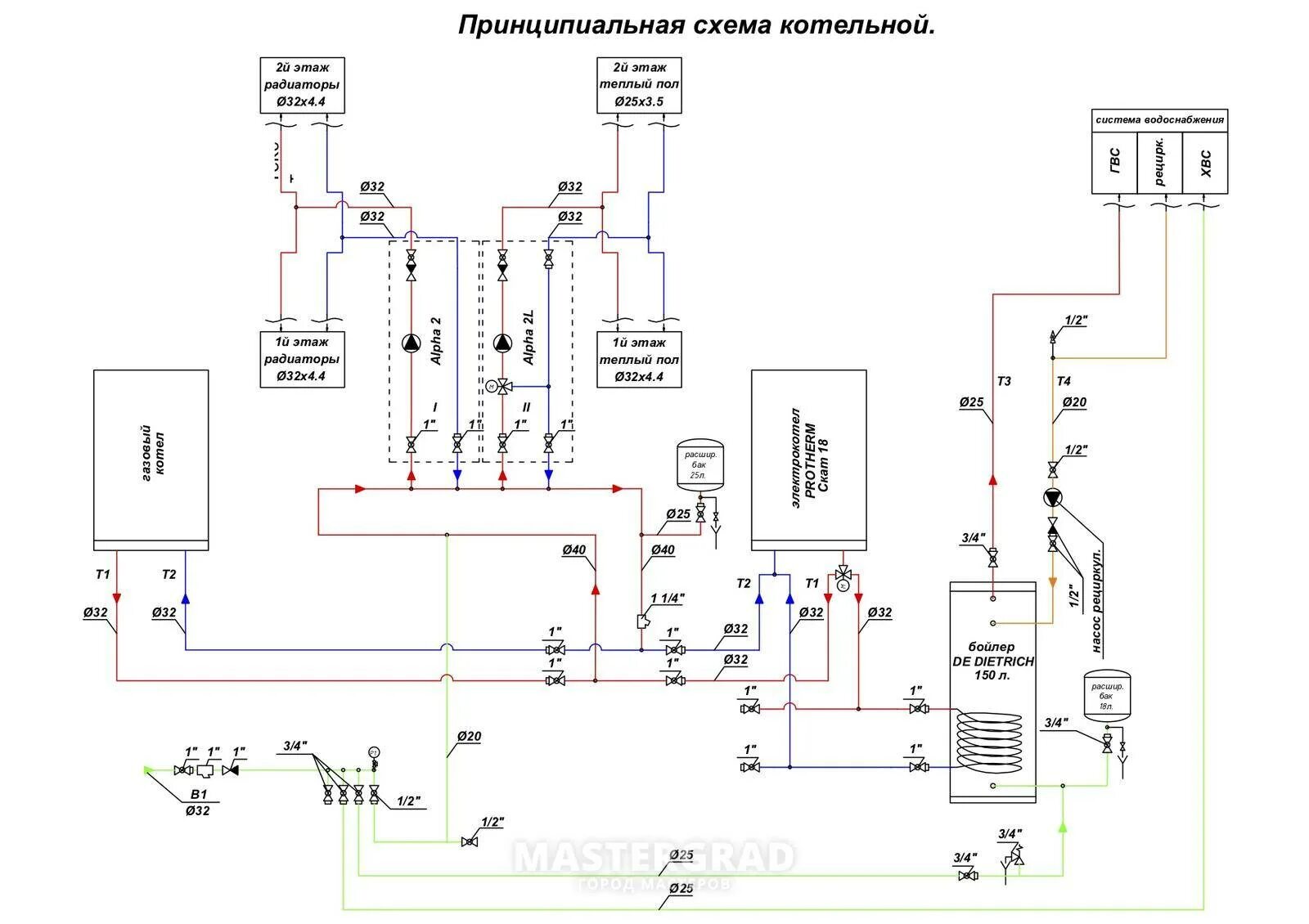 Принципиальная схема котельной для частного дома Котельная, отопление, водоснабжение в поселке Перемяки
