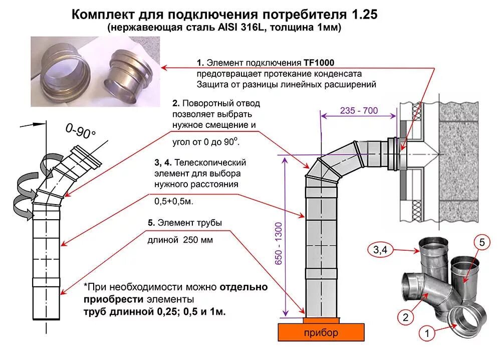 Соединение дымоход трубы. Переходник tf 1000 шидель. переходник schiedel tf1000 uni -. комплект подключения дымохода шидель. переходник на керамический дымоход шидель.