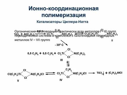 Ионный механизм реакции