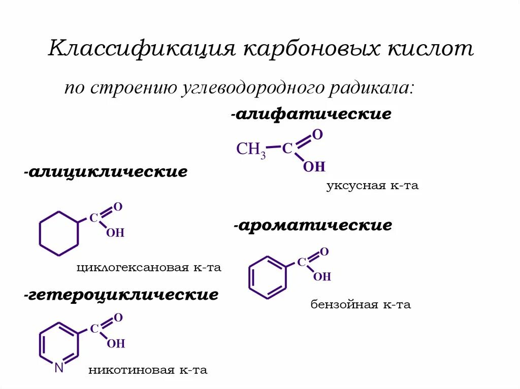 Кислотный радикал. Классификация карбоновых кислот по строению углеводородного. Классификация карбоновых кислот по строению радикала. Классификацию кислот по строению радикала. Ароматические карбоновые кислоты таблица.