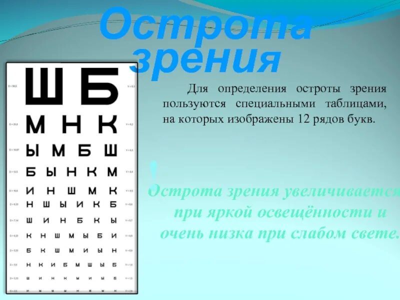 Острота зрения правый глаз левый глаз. Острота зрения. Определение остроты зрени. Измерение остроты зрения. Определение острота щрерия.