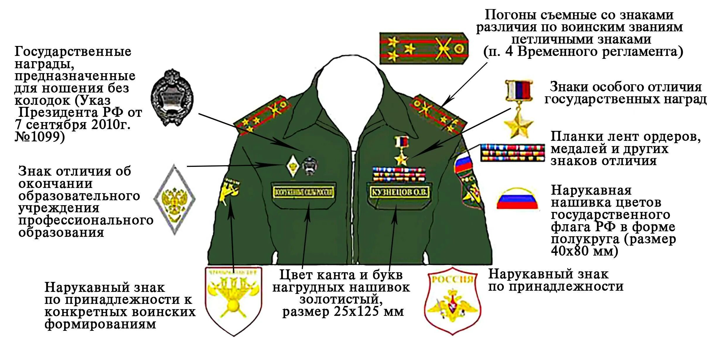 Правила ношения шевронов. Целинка бойцовка. Правила ношения шевронов. Размещение нашивок на офисной форме вс рф. Правила ношения шевронов.