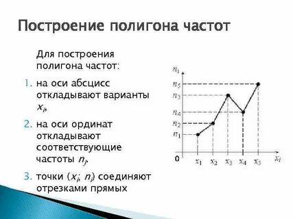 Полигоном частот случайной величины