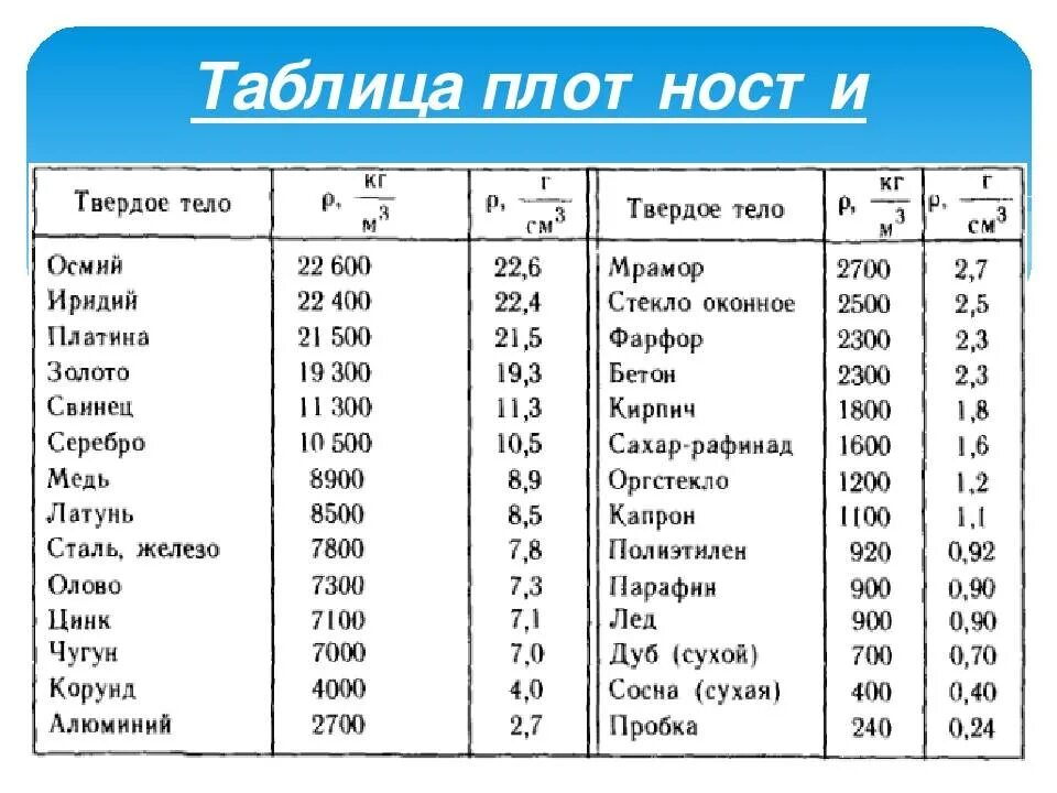 Г см