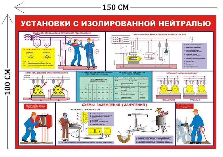 'ktrnhj,tpjgfcyjcnm lj 1000d плакат. Основное оборудование электроустановок до 1000 в. Установки напряжением до 1000 в. Установки с глухозаземленной нейтралью плакат. Электробезопасность при напряжении до 1000 вольт.