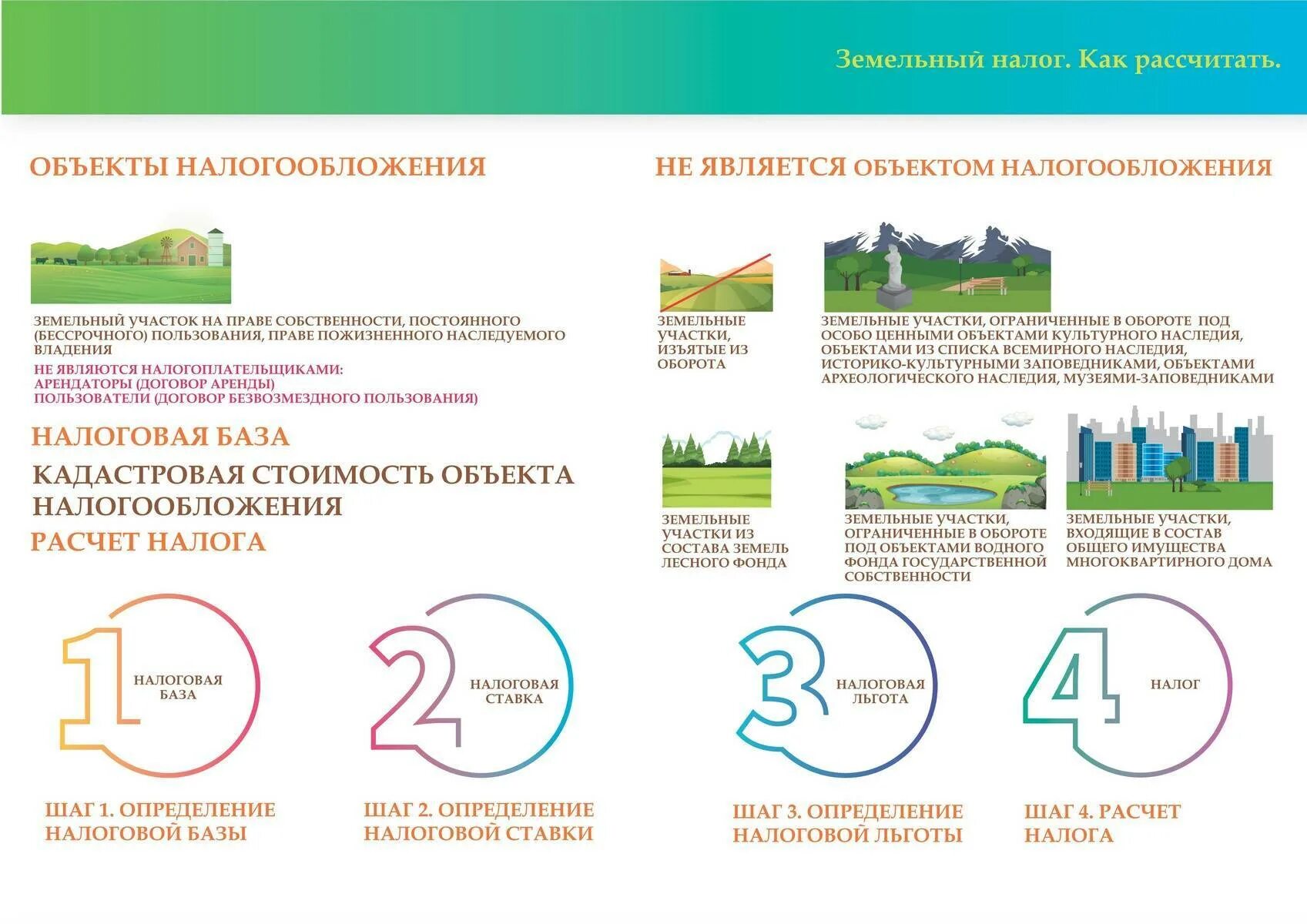 Земельный налог рассчитывается. Земельный налог. налогообложение земельных участков. исчисление земельного налога физических лиц. как рассчитать земельный налог.