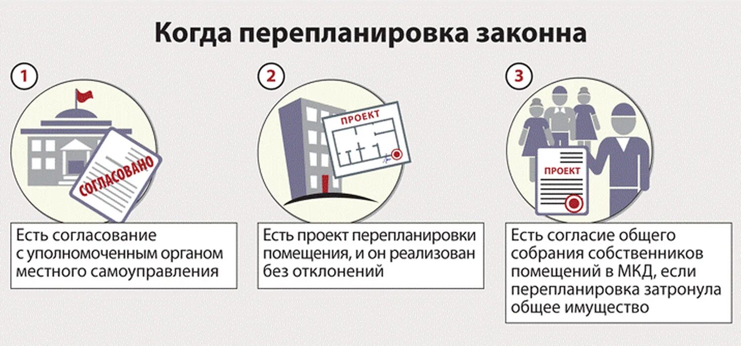 Регламент переустройства. Переустройство и перепланировка. Согласование перепланировки квартиры. Последствия самовольного переустройства и перепланировки. Самовольное переустройство и перепланировка жилых помещений.