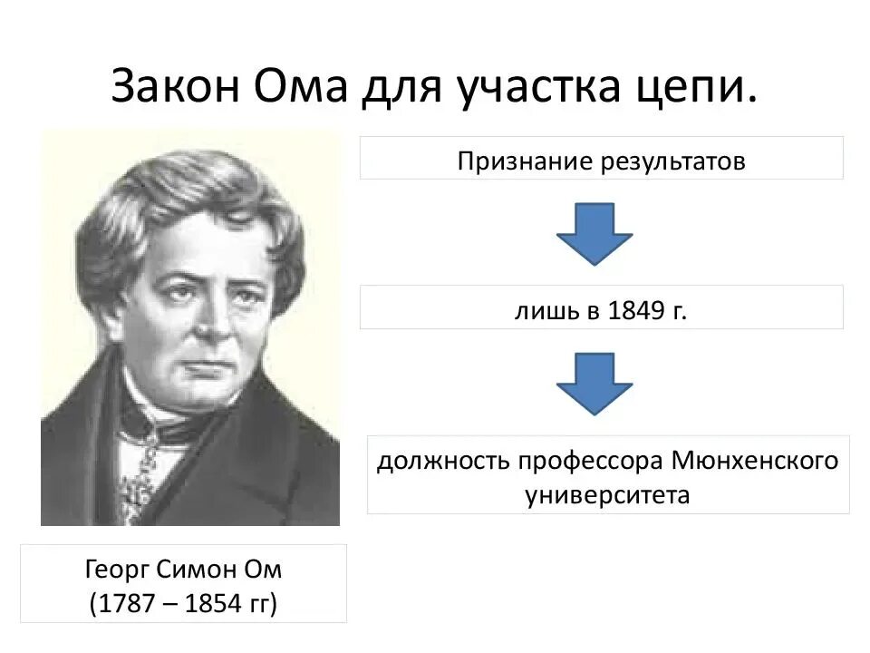 Физик ом имя. Георг Симон ом (1789-1854). Немецкий физик Георг ом. Георг ом закон Ома. Георг Симон ом открытие закона Ома.