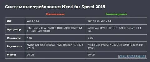 Superball системные требования