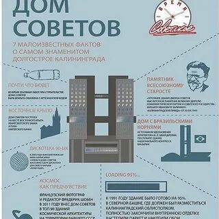 Калининград советы