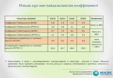 Расчеты относятся к