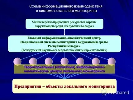 Охраны окружающей среды республики беларусь