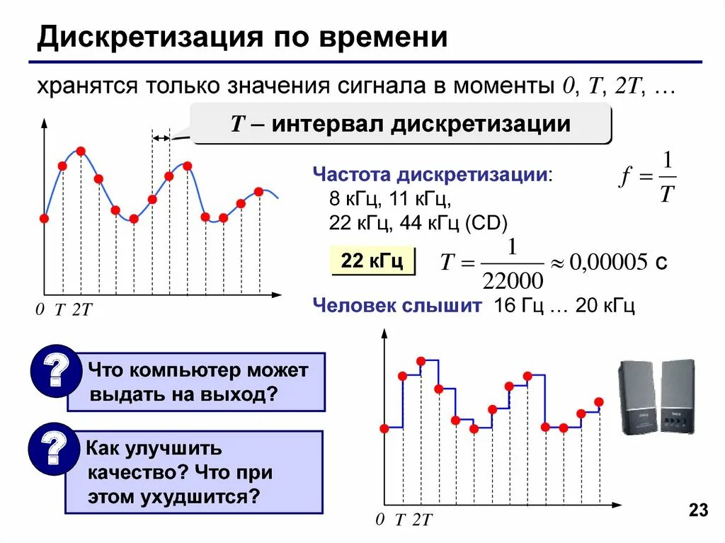 Квантование информации