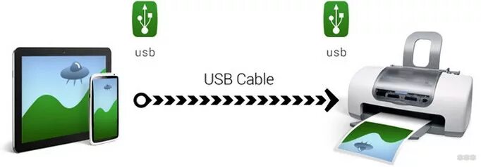 Подключить принтер к андроид usb. Принтер через блютуз. принтер hp через блютуз. принтер через блютуз с телефона. принтеры цветные с поддержкой блютуз.