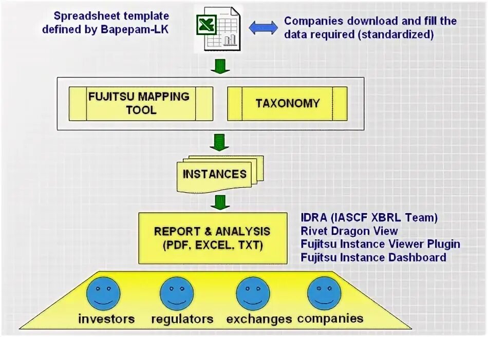 Template definition