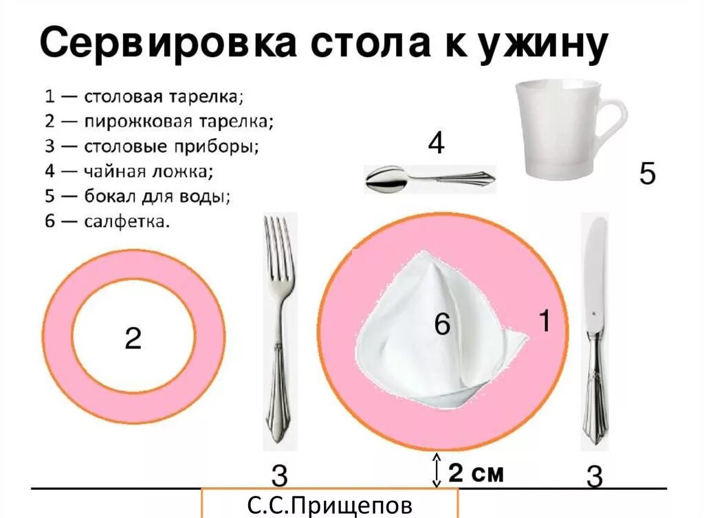 Нож и вилку относительно тарелки. Сервировка стола на ужин в ресторане схема. Схема сервировки стола к обеду в ресторане. Сервировка стола к ужину схема. Схема сервировки стола( на 1 посадочное место).