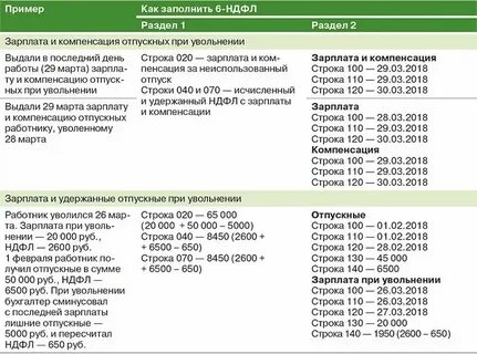 Компенсация не облагается ндфл и взносами