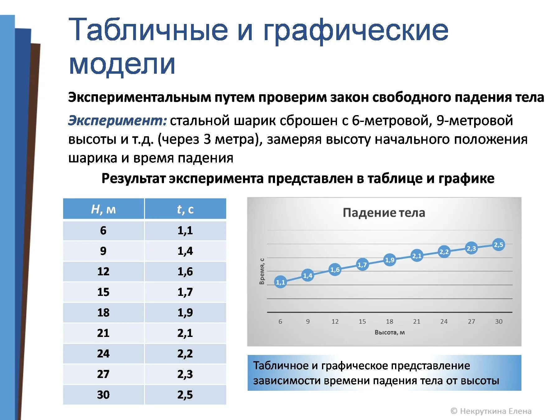 Моделирование зависимостей. Задание моделирование зависимостей между величинами. Зависимость между величинами. Моделирование зависимостей между величинами примеры. Построить модель зависимости