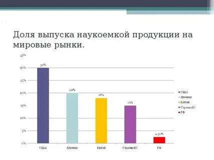 Качество продукции на мировом рынке