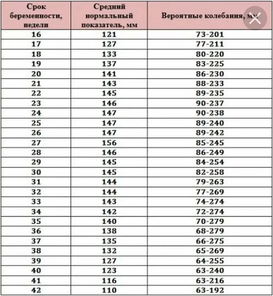 24 недели температура. Индекс амниотической жидкости в 32 недели беременности норма таблица. Норма околоплодных вод в 32 недели беременности. Индекс амниотической жидкости в 32 недели беременности норма. Индекс амниотической жидкости в 30 недель беременности норма.