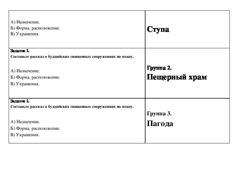 Однкнр самостоятельная работа. Культура традиции буддизма 5 класс ОДНКНР. Буддизм 5 класс ОДНКНР. Культурные традиции буддизма таблица. Культура буддизма 5 класс ОДНКНР.