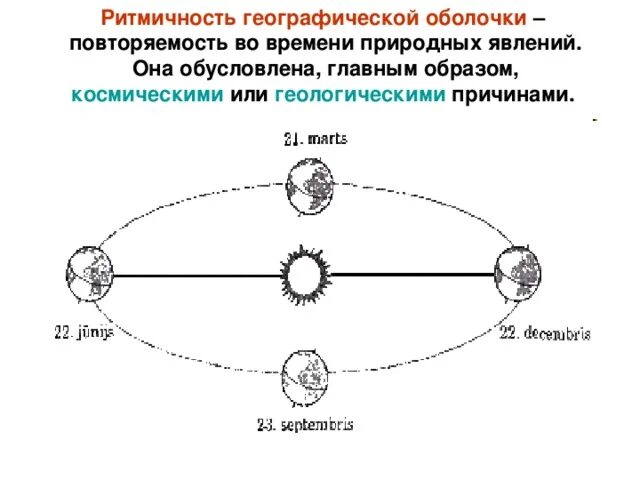 Свойства географической оболочки 6 класс география