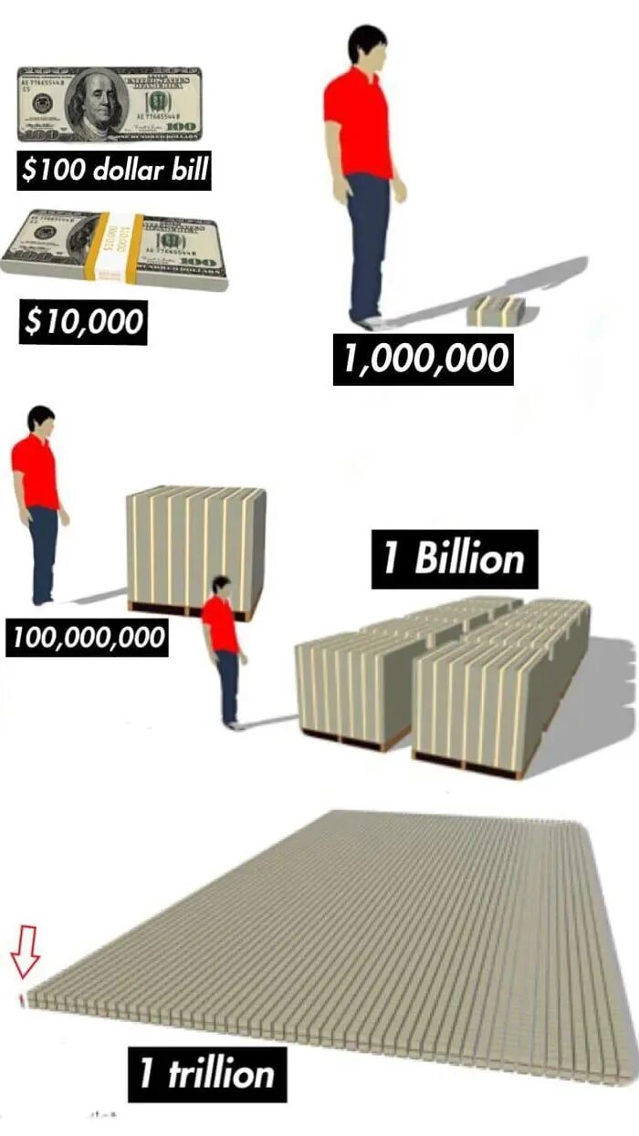 Триллион долларов в погоне за мечтой. Триллион. 1 Триллион. Триллион денег. 1 Триллион долларов.